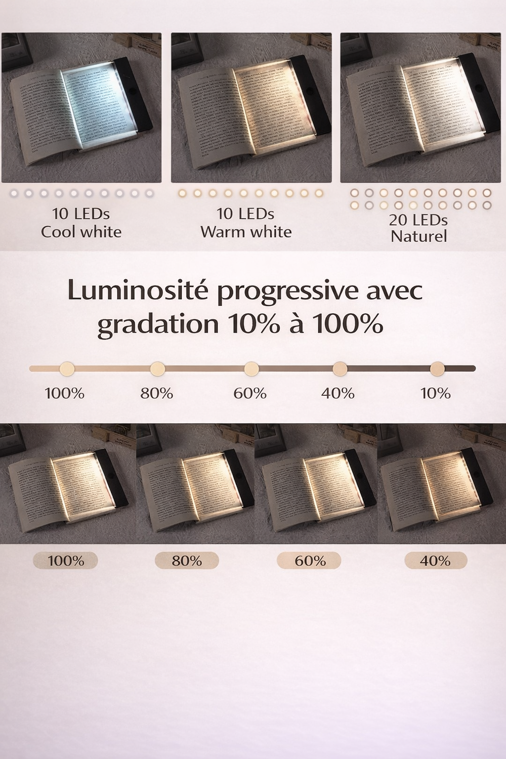 Lumiread™ – Panneau lumineux pour lire sans fatigue